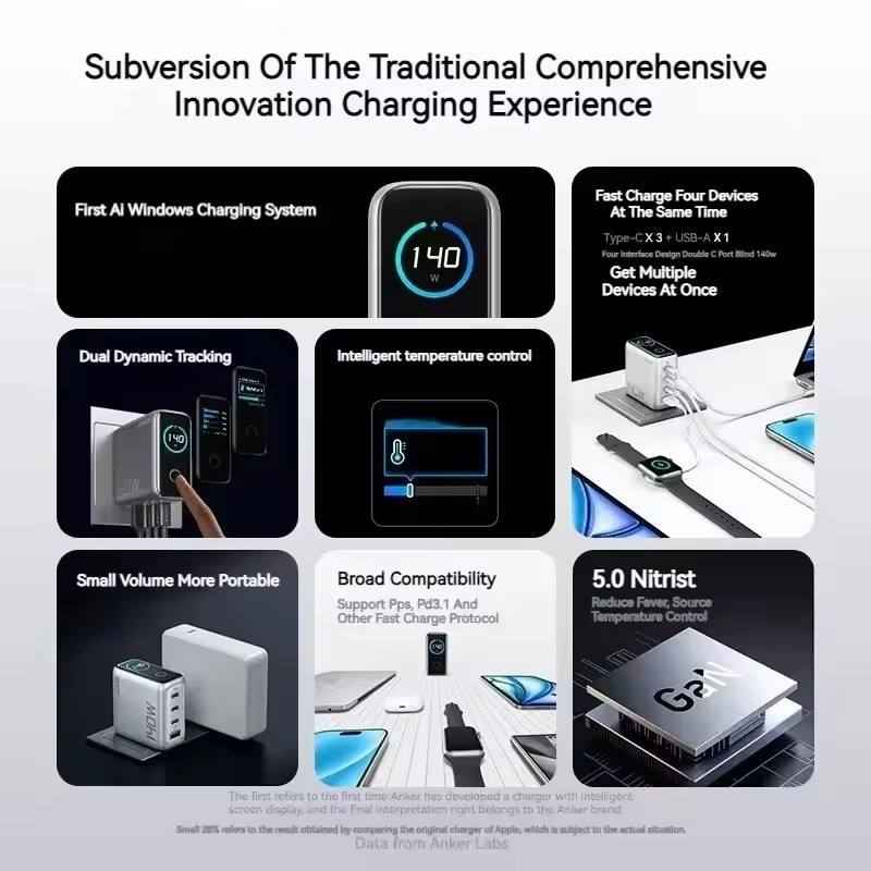 Anker Zolo 140W GaN Fast Charger – 4-Port USB-C & USB-A Multi-Device Adapter