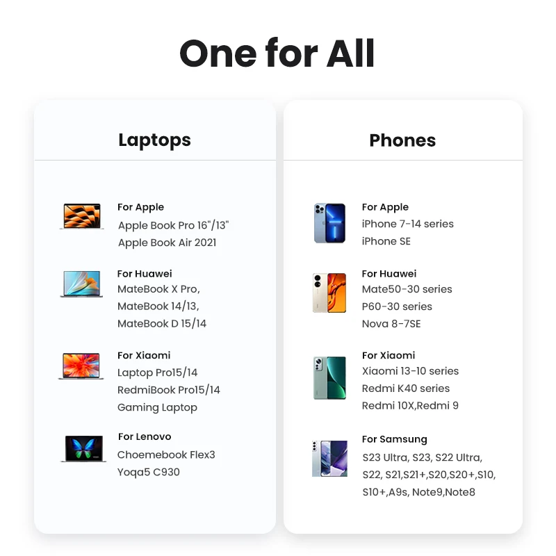 Product compatibility chart for laptops and phones with icons and text labels.