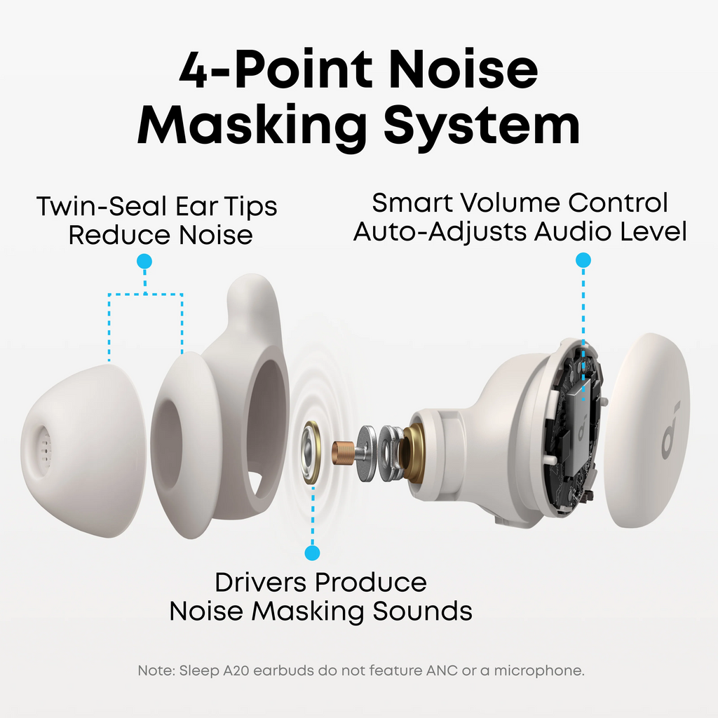 Soundcore Sleep A20 Wireless Sleep Earbuds – Designed for Side Sleepers, White-Noise Library & Up to 80h Playtime