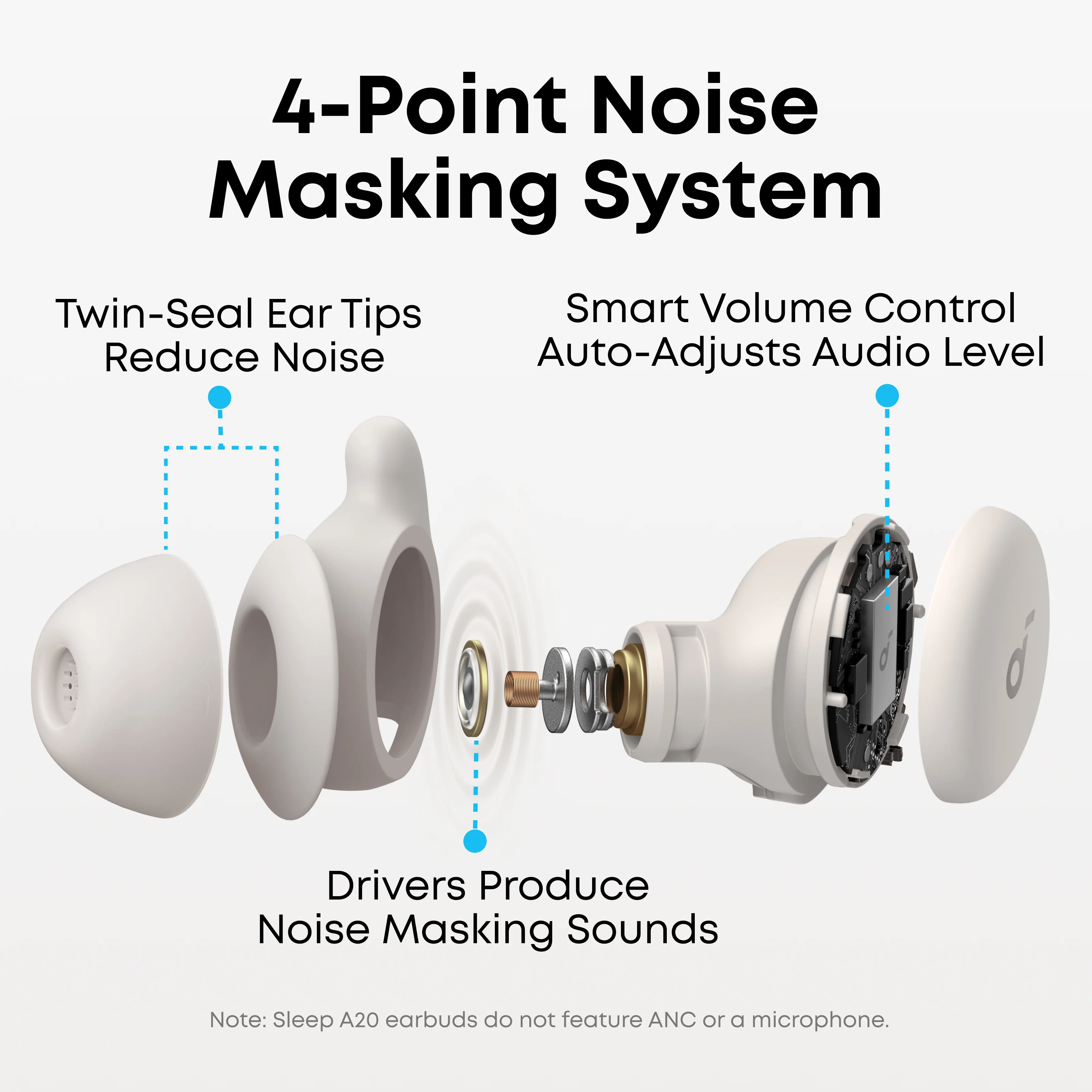 Soundcore Sleep A20 Wireless Sleep Earbuds – Designed for Side Sleepers, White-Noise Library & Up to 80h Playtime