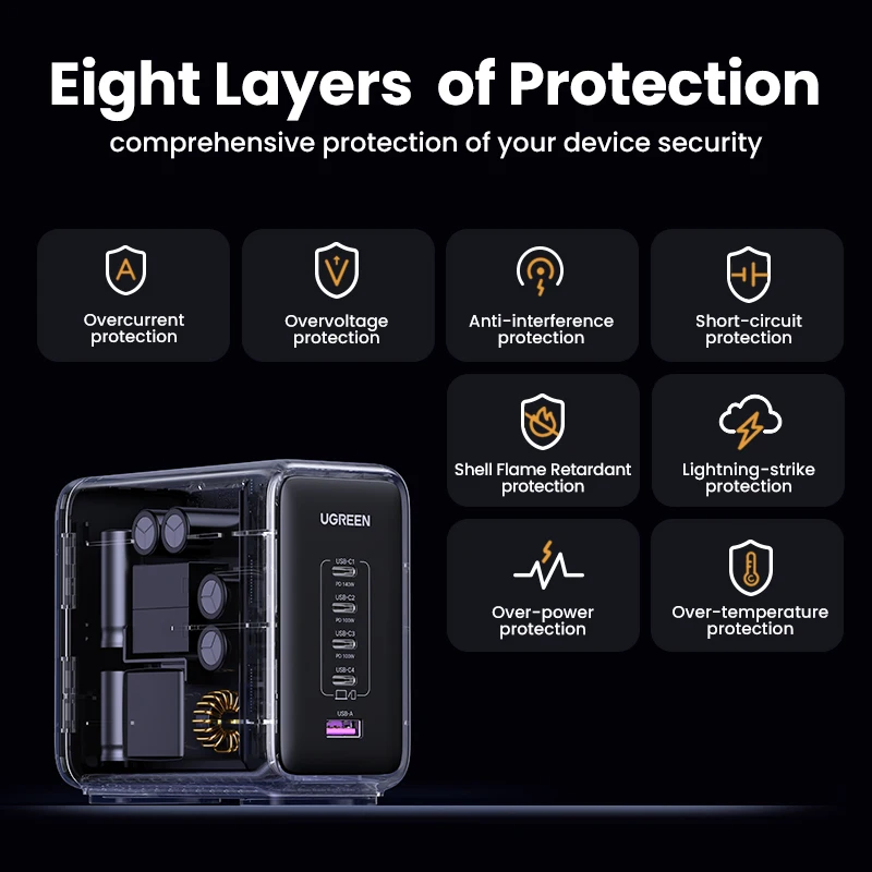 UGREEN power adapter with eight layers of protection icons on a black background